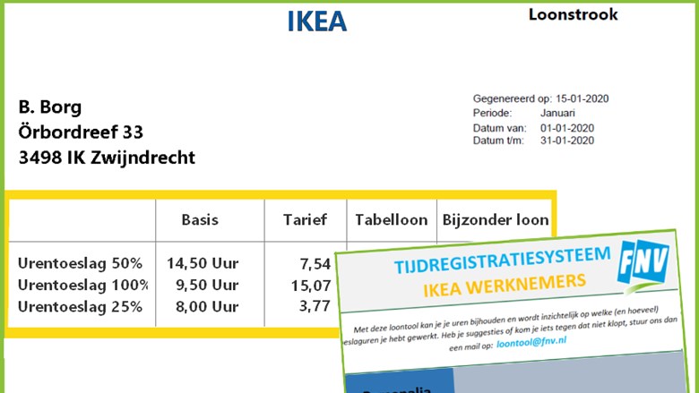 Check je IKEA toeslag - loontool FNV