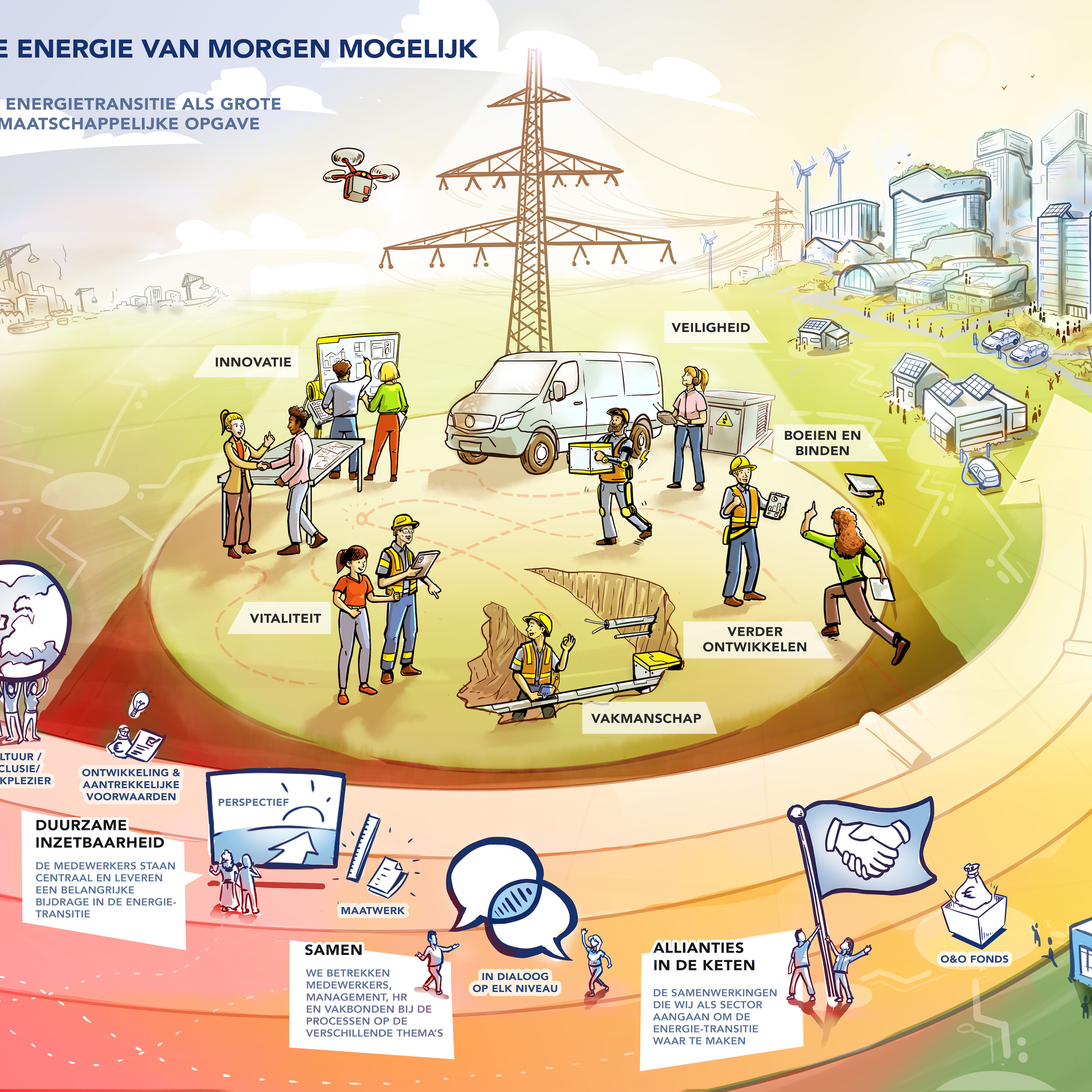Nieuwe cao Netwerkbedrijven FNV