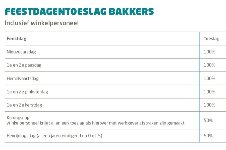Werk je als bakker tijdens feestdagen? FNV